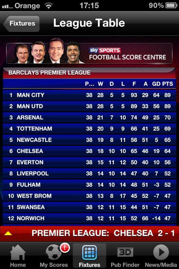 G133ONS's tweet image. Manchester might be blue but so is merseyside!!! Hahahahahaha everton finished about Liverpool! #LeaveeeeeItYeahhhhhh