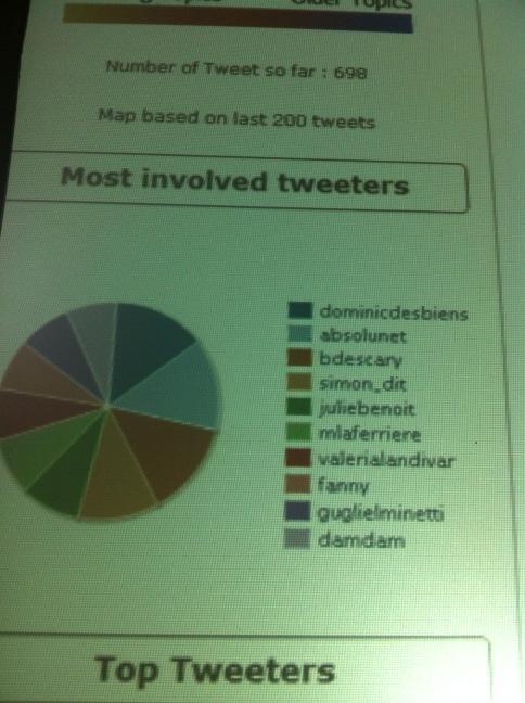 Fanny's tweet image. Most involved 8eme #webcomMT