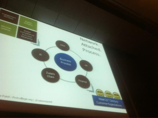 bduperrin's tweet image. Network attached processes (@SameerPatel #webcomMT )