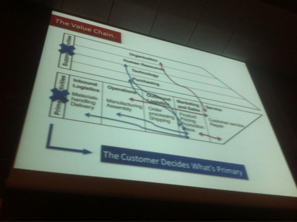 bduperrin's tweet image. Is the value chain still relevant ?(@SameerPatel #webcomMT )