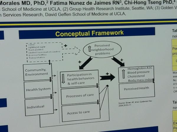UCLASARx's tweet photo. Concept models rock #Family_Med http://t.co/wKcYuGj2