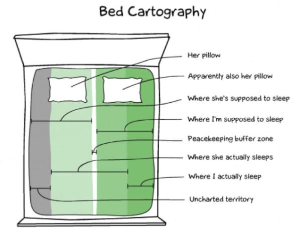 SoFloBroProbs's tweet image. the damn truth.. #BedTimeProblems #SleepOvers