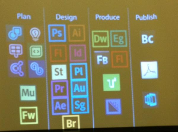 subbob's tweet image. Interesting functional/process breakdown of the Adobe CS6 offerings by @RobHuddles #d2wc