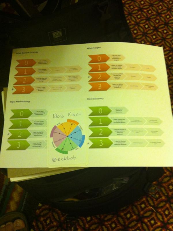 subbob's tweet image. This session by @sfdesigner (of @lyndadotcom) is packed out. He&apos;s asking us to perform tough introspection. ##D2WC