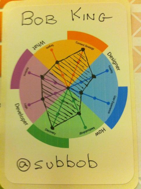subbob's tweet image. Oh great Tarot Reader, what does this say about me? @sfdesigner #d2wc
