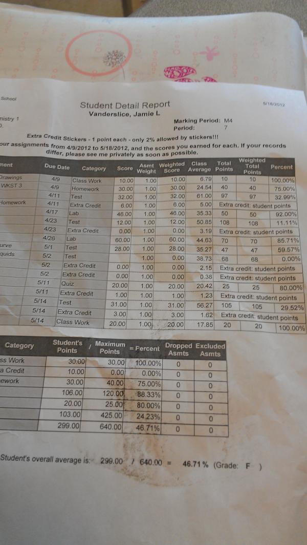 jaammievander's tweet image. 14% away from failing for the year #imsofucked #depressedtweet