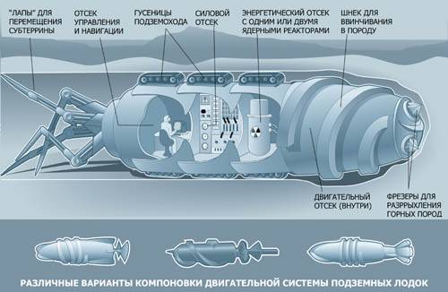 Подземная ядерная боевая лодка, или просто субтеррина - самый феерический секретный военный проект СССР.