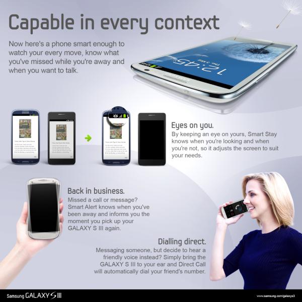 SamsungMobile's tweet photo. Smart enough to detect your face, voice &amp; motions, #GALAXYSIII adapts to you for a seamless experience. Find out how. http://t.co/NcpjUUY7