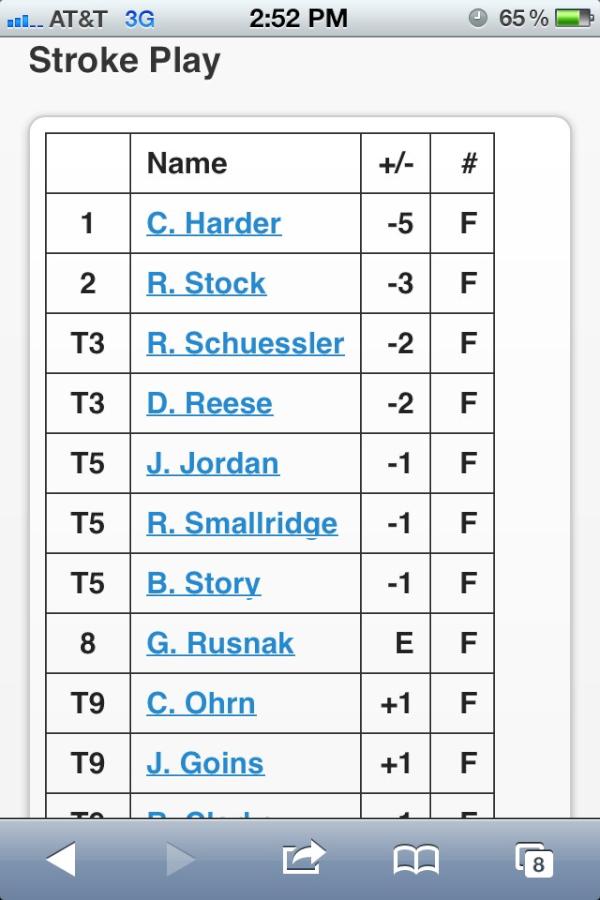 chrishardergolf's tweet image. Finally a winner!! #madeeverything