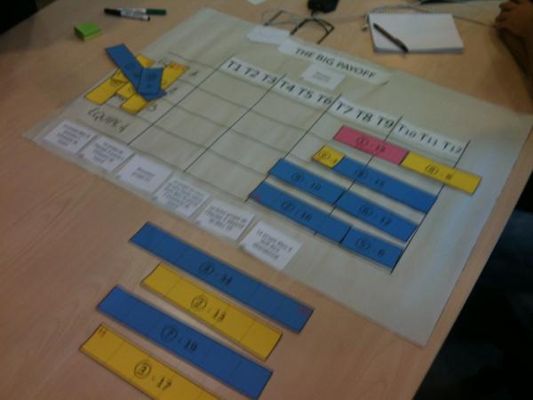 gbonhommeau's tweet image. Excellente session &quot;The big payoff&quot; au #ScrumNight #agileGame