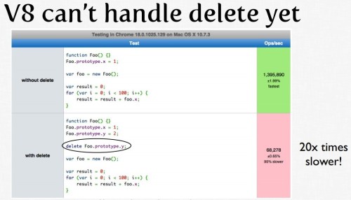 lambvox's tweet photo. v8 can not handle delete yet：v8 delete操作存在的这个问题 测试地址在这里， http://t.co/7lCKi2rO，也可以用下面… http://t.co/BeL99cBU http://t.co/N6QQ5W1L