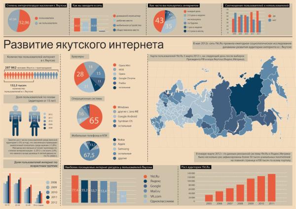 Росстат якутия сайт саха. Дальневосточный нектра. Росстат якутия сайт саха. 23 сентября день статистики. Население якутии статистика.