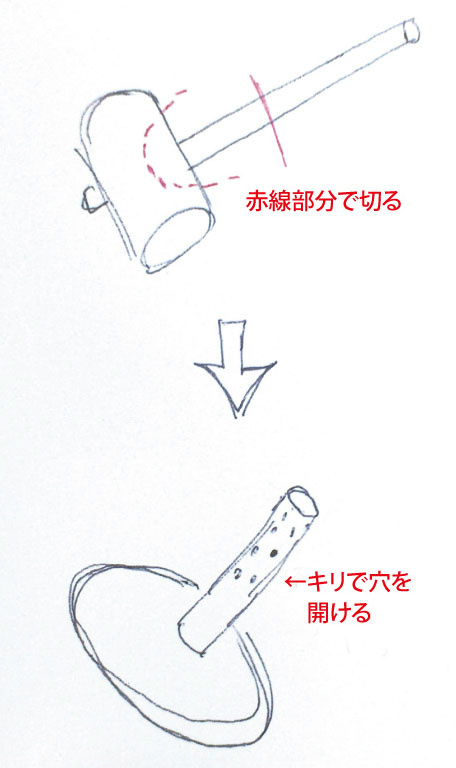 マリコ Marico とりあえず用意するのは100均のおもちゃのハンマー ピコピコハンマーみたいなの を 図のようにカットして 針を通す用の穴を開ける ハンマー部分は曲がってるけど 絶壁頭にはその方がフィットした 笑 Http T Co 33fouryc