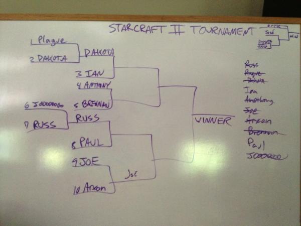 ForgeLAN's tweet image. Starcraft II tournament in progress. 10 man bracket introduces lucky byes for a few.