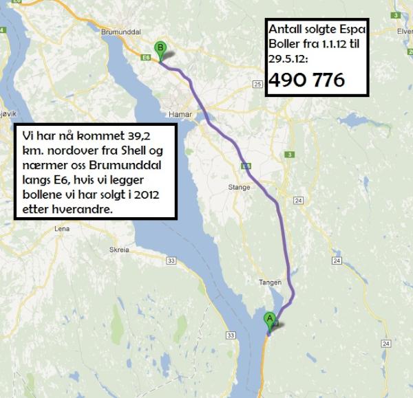 ShellEspa's tweet image. Oppdaterte bolletall: 490776 solgte #Espaboller i 2012! Se bilde ! :D @ShellEspa