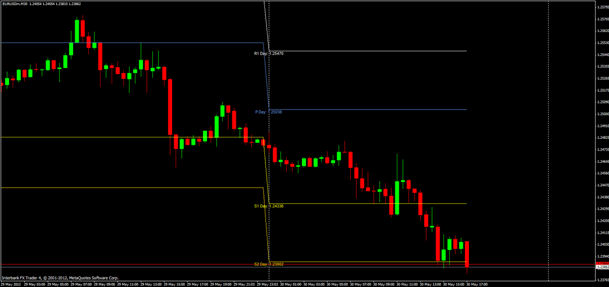 Forex trading miami fl Forex trading miami fl