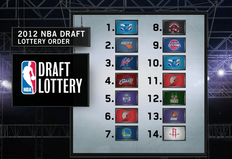 2012 NBA Draft Lottery vs. 2003 NBA Draft Lottery: Which Draft Class Stands  as the Greatest? – SPORTS AGENT BLOG