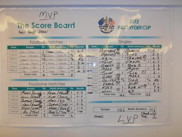 twcase's tweet image. Europeans win the Indo Ryder cup 2012 from USA team