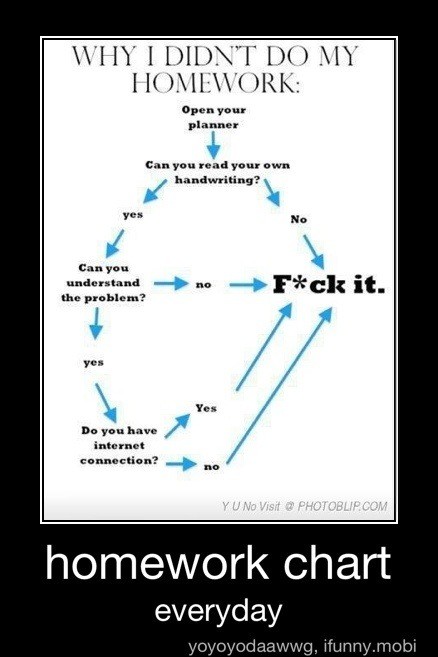 delaneymc4's tweet image. Story of my second semester. #hurrysummer #hsproblems