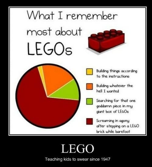 TheFalltones's tweet image. Who use to love Lego. Check this pic out