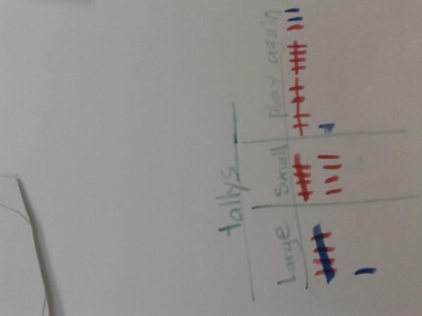 Lisa_Donohue's tweet image. Student quote:  We ran out of prizes...I think our game was too easy! LOVE!  #probabilityfair