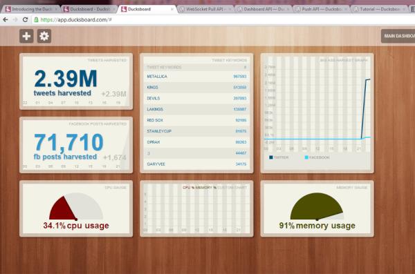 ryrobes's tweet image. Loving @ducksboard. Made custom dashboard, am pushing data from my 'data harvest' server for monitoring. #PushAPI