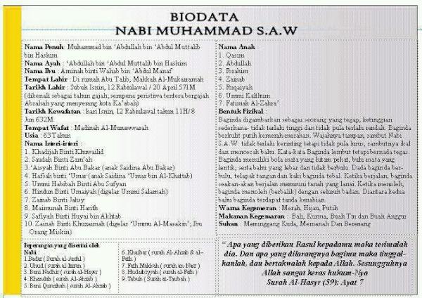 Qihah on Twitter: "Biodata Nabi Muhammad SAW. Feel free to 