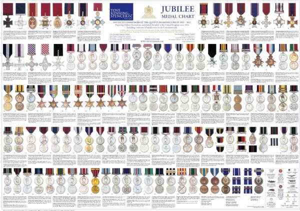 British Service Medals Chart