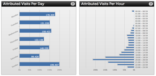 Statsground tweet media