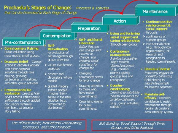 VCMCEHR's tweet photo. Stages of change... http://t.co/m7BGrQJy