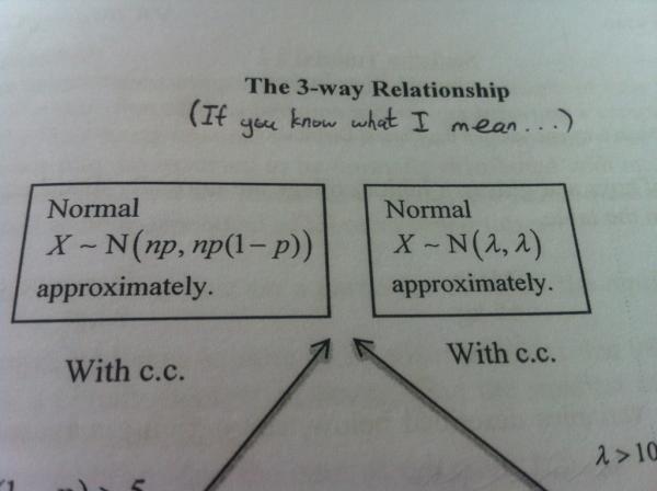 ImANynja's tweet image. #mathlectures