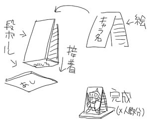 その…こういう感じにですね… 