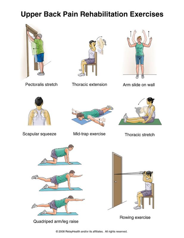 Ahmed Al Anzoor On Twitter تمارين لعلاج آﻻم اعلى الظهر الغولنج الغولني Bahrain Physicaltherapy Http T Co Qfmuusoy