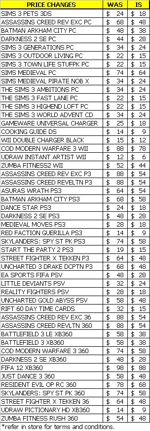 GAMEAus's tweet photo. Here are some price reductions for you. Stock is very limited so get in quick!. Online and in-store #game http://t.co/rrfX3czq