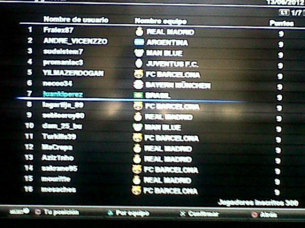 jcpmejias's tweet image. 7 en la primera fase de un torneo de #pes2012 online con 300 personas inscritas #mesalgo