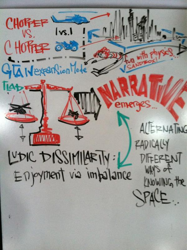 Ludology's tweet image. @mikefleisch 's scribing of our #gta "chopper vs chopper" #wellplayed presentation at #gls8