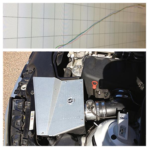ProfessionalEFI's tweet photo. Doing some testing on the #dyno with an intake from our friends at @afepower on our stock #E46 #M3 #ProEFI http://t.co/tPvZMblY