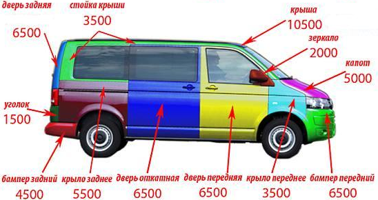 Сколько нужно краски для авто. Расход автомобильной краски. Количество краски для покраски автомобиля. Объем краски на покраску автомобиля. Расход краски на деталь автомобиля.