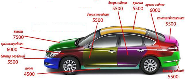 Краска для авто сколько нужно. Элементы автомобиля. Схема покраски авто. Расценки на покраску автомобиля. Расход краски для покраски автомобиля.