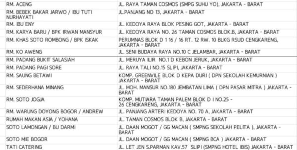 beras_organic's tweet photo. Resto &amp; RM pelanggan setia #RISO http://t.co/cmg7nzKt