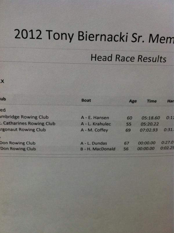 Brock Badgers (@brockrowing) on Twitter photo Nice tight race in the W1X. Miss Hansen (60 years old ) with the win! Nice tight race in the W1X. Miss Hansen (60 years old ) with the win!