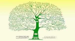 I Newz On Twitter صورة شجرة فخذ الدباغ من مزينه من بني سالم من