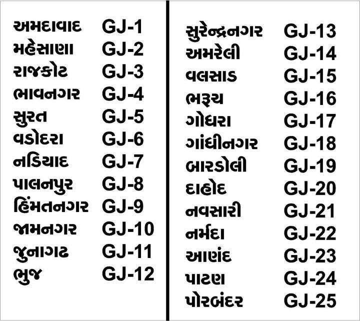 A C Vijay Machhar R T O Parsing Of Gujarat Http T Co Sstxxtcz