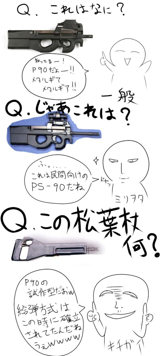 サルでも分かるミリヲタレベル 