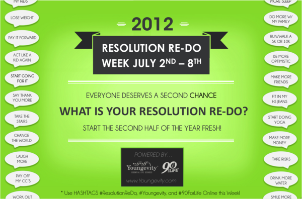 youngevity's tweet photo. It's #ResolutionReDo Week!!! ☆ RT this to RESET ur GOALS!
— Every1 Deserves a 2nd Chance! #youngevity #90forlife http://t.co/1qJSOhN1