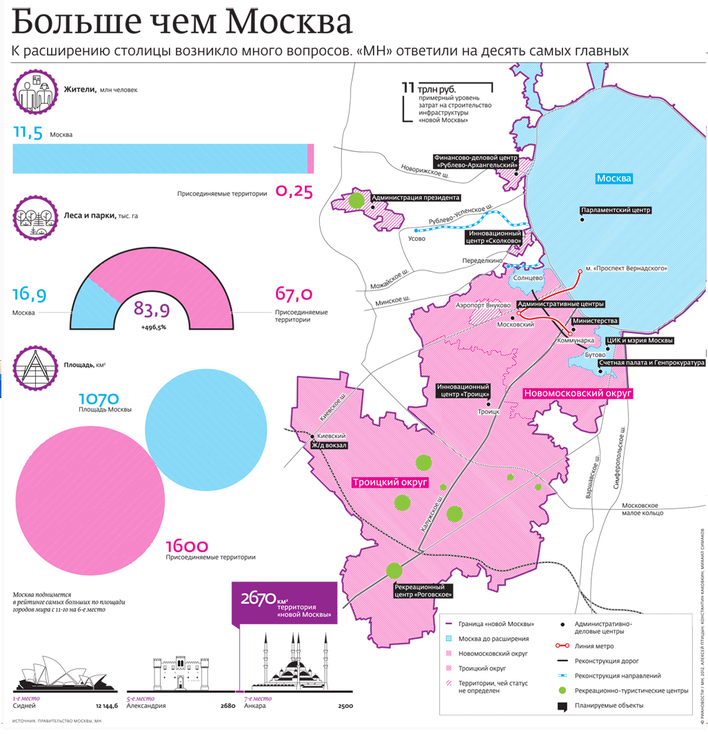 Большая москва границы. Схема расширения Москвы до 2030 года. Расширение новой Москвы до 2030 года схема на карте. Расширение Москвы до 2030 года карта. Москва расширение границ 2020.