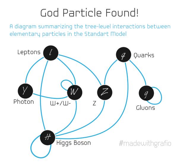 Ten Touch Apps tweet media