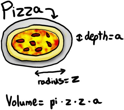 supermathsman's tweet photo. Love pizza...Love maths! http://t.co/ZzNvniwT