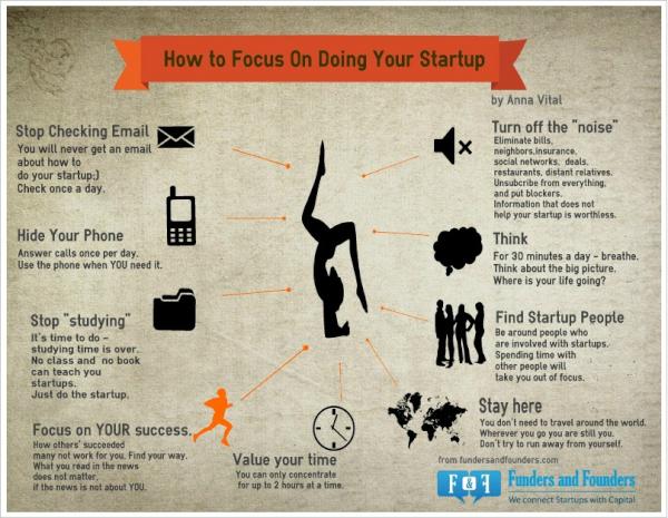 ARIASystem's tweet image. How to focus on doing your #startup! :)