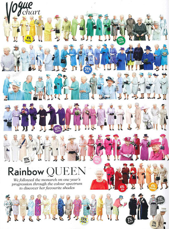 Pantonetrends's tweet photo. ROYAL HUE. Many have wondered what Her Majesty’s favourite color is - until now: http://t.co/s3v7cgWF http://t.co/ST14L79i